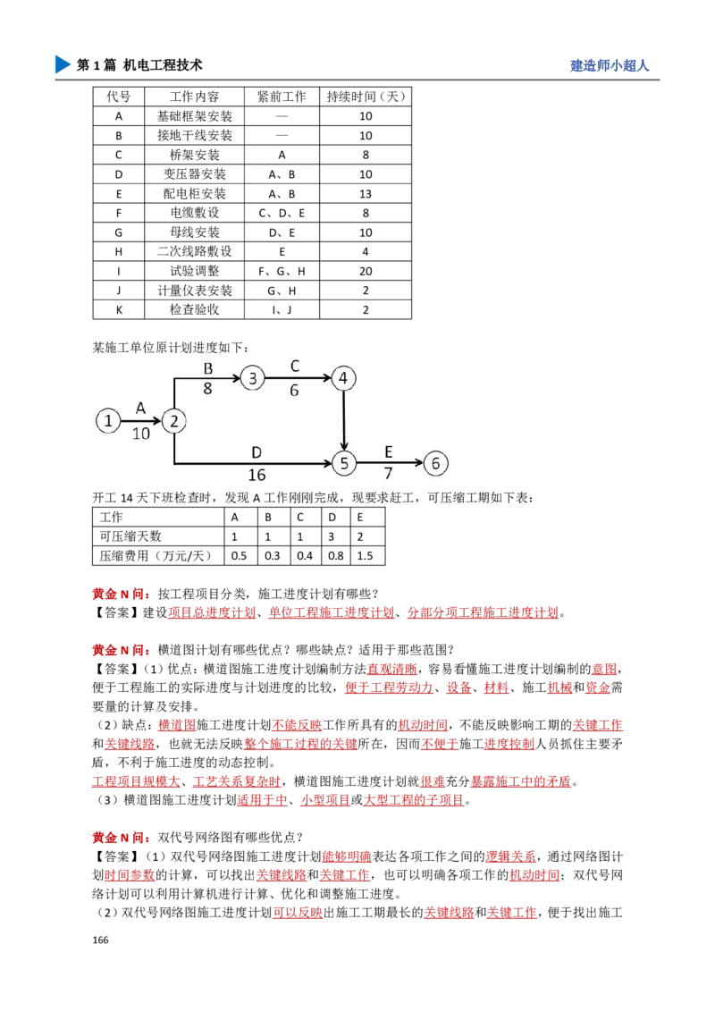 18.管理部分_2026年一级建造师_2026年一建机电_2025年一建机电SVIP_04-冲刺串讲✿考点强化✿小灶集训_18-机电《3D案例攻克》小超人SMR_讲义