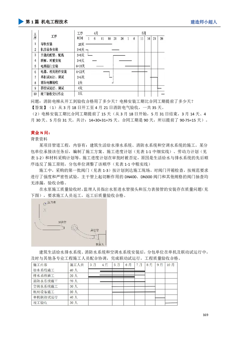 18.管理部分_2026年一级建造师_2026年一建机电_2025年一建机电SVIP_04-冲刺串讲✿考点强化✿小灶集训_18-机电《3D案例攻克》小超人SMR_讲义