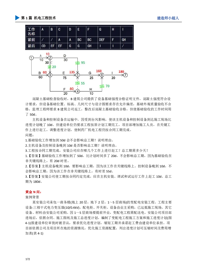 18.管理部分_2026年一级建造师_2026年一建机电_2025年一建机电SVIP_04-冲刺串讲✿考点强化✿小灶集训_18-机电《3D案例攻克》小超人SMR_讲义