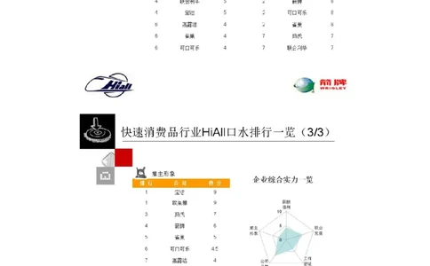 箭牌介绍1_2025春招题库汇总_快消题库-2_2023快消合集(17家持续更新中）_2023玛氏最新题库_4-往年笔面经验分享