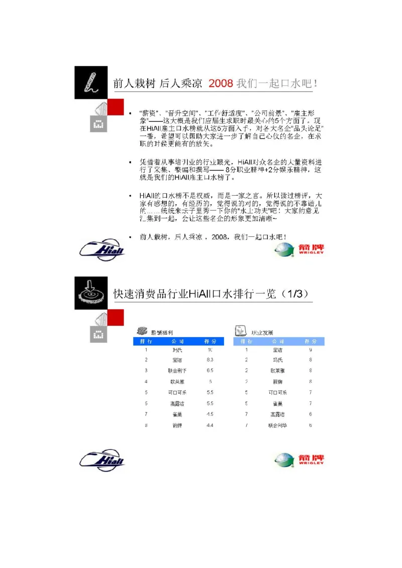 箭牌介绍1_2025春招题库汇总_快消题库-2_2023快消合集(17家持续更新中）_2023玛氏最新题库_4-往年笔面经验分享