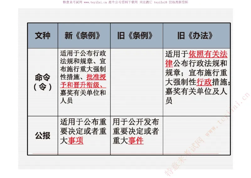 《党政机关公文处理工作条例》及《党政机关公文格式》解读_2025春招题库汇总_国企综合题库_1、国企招聘考试------笔试资料_综合写作_公文写作全套必过复习资料。_公文写作
