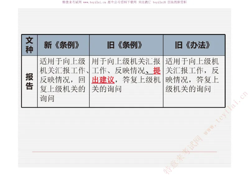 《党政机关公文处理工作条例》及《党政机关公文格式》解读_2025春招题库汇总_国企综合题库_1、国企招聘考试------笔试资料_综合写作_公文写作全套必过复习资料。_公文写作