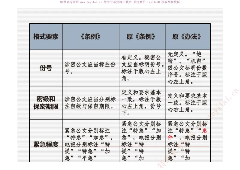 《党政机关公文处理工作条例》及《党政机关公文格式》解读_2025春招题库汇总_国企综合题库_1、国企招聘考试------笔试资料_综合写作_公文写作全套必过复习资料。_公文写作