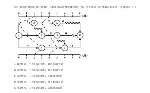 19.19-第四章-建设工程进度管理（四）_2026年一级建造师_2026年一建管理_2025年一建管理SVIP_03-习题精析✿实战特训✿模考通关_45-管理《金点题课程》王少杰SMR