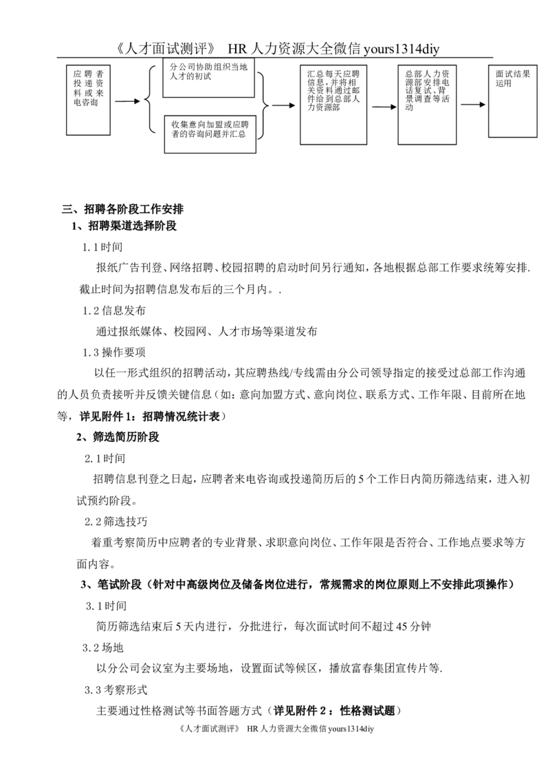 制度流程福建富春通信集团-分公司招聘指导手册-18页_2025春招题库汇总_银行题库-1_银行全套上岸资料_500套面试话术_05面试话术实例_05制度流程