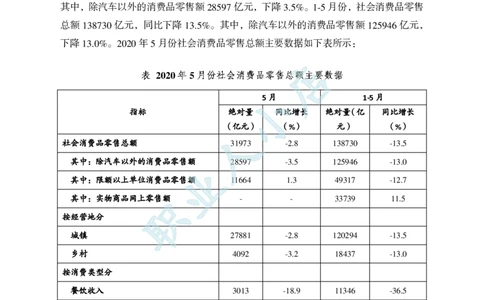 科技岗6大行行测200题-历3年考试真题-资料分析-试题_2025春招题库汇总_银行题库-1_银行全套上岸资料_科技岗真题库