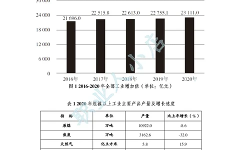科技岗6大行行测200题-历3年考试真题-资料分析-试题_2025春招题库汇总_银行题库-1_银行全套上岸资料_科技岗真题库