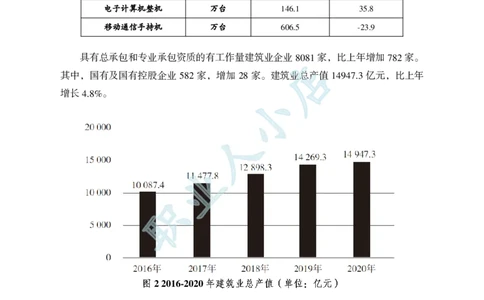 科技岗6大行行测200题-历3年考试真题-资料分析-试题_2025春招题库汇总_银行题库-1_银行全套上岸资料_科技岗真题库