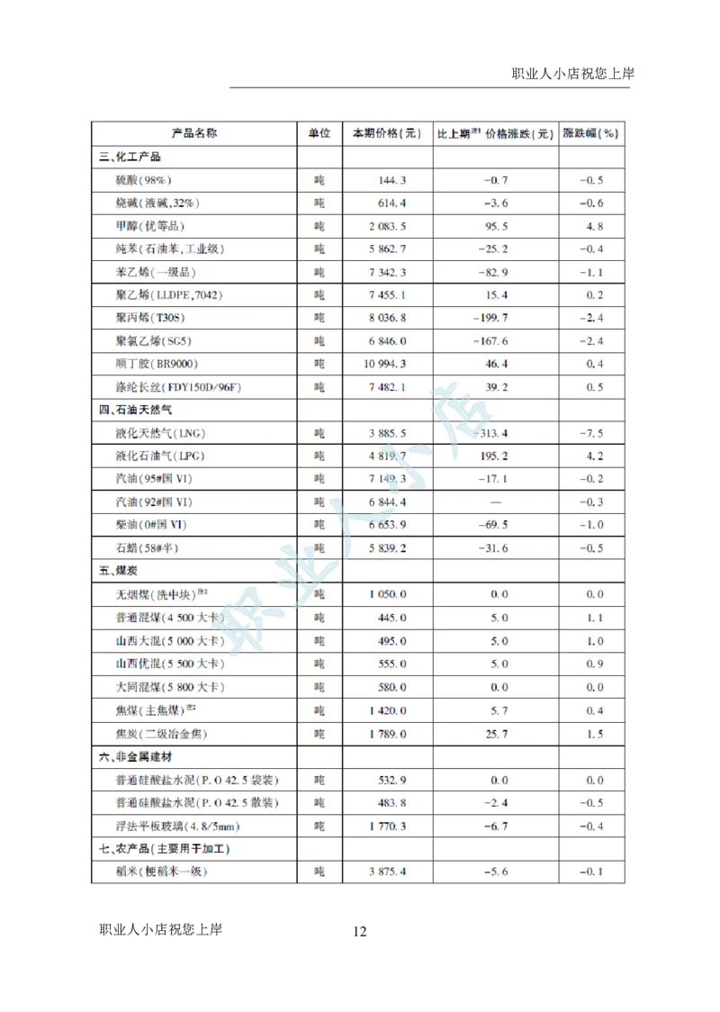 科技岗6大行行测200题-历3年考试真题-资料分析-试题_2025春招题库汇总_银行题库-1_银行全套上岸资料_科技岗真题库
