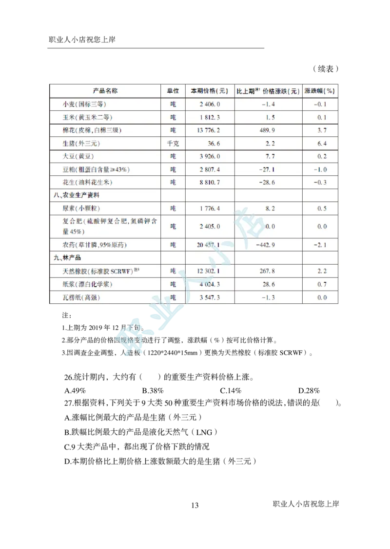 科技岗6大行行测200题-历3年考试真题-资料分析-试题_2025春招题库汇总_银行题库-1_银行全套上岸资料_科技岗真题库