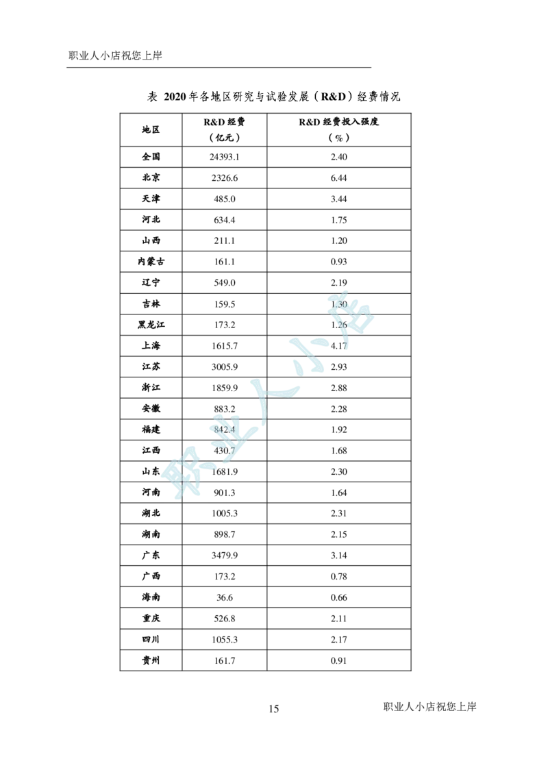 科技岗6大行行测200题-历3年考试真题-资料分析-试题_2025春招题库汇总_银行题库-1_银行全套上岸资料_科技岗真题库