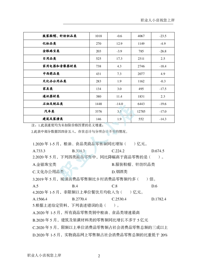 科技岗6大行行测200题-历3年考试真题-资料分析-试题_2025春招题库汇总_银行题库-1_银行全套上岸资料_科技岗真题库