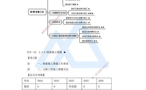 11.2025黄铃-3D实景通关-第一篇公路工程技术（10）路基施工测量_2026年一级建造师_2026年一建公路_2025年一建公路SVIP_02-基础精讲✿高端面授✿深度强化_讲义