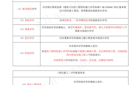 2025-64-第13章-绿色建造及施工现场环境管理_2026年一级建造师_2026年一建机电_2025年一建机电SVIP_02-基础精讲✿高端面授✿深度强化_07-机电《天一精讲班》王建波KL_讲义