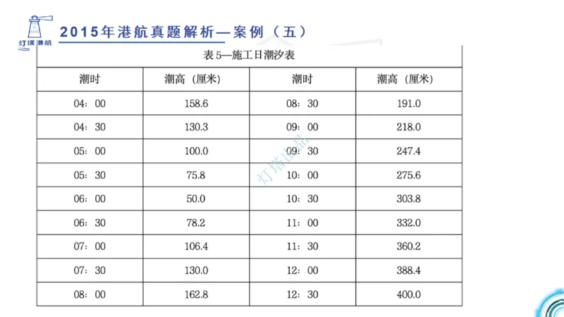 2016-2015年真题案例讲义+答案_2026年一级建造师_2026年一建港航_2025年一建港航SVIP_03-习题精析✿实战特训✿模考通关_07-港航《真题案例班》灯塔SMR