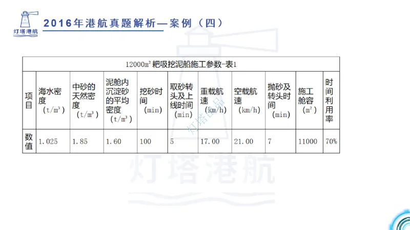 2016-2015年真题案例讲义+答案_2026年一级建造师_2026年一建港航_2025年一建港航SVIP_03-习题精析✿实战特训✿模考通关_07-港航《真题案例班》灯塔SMR