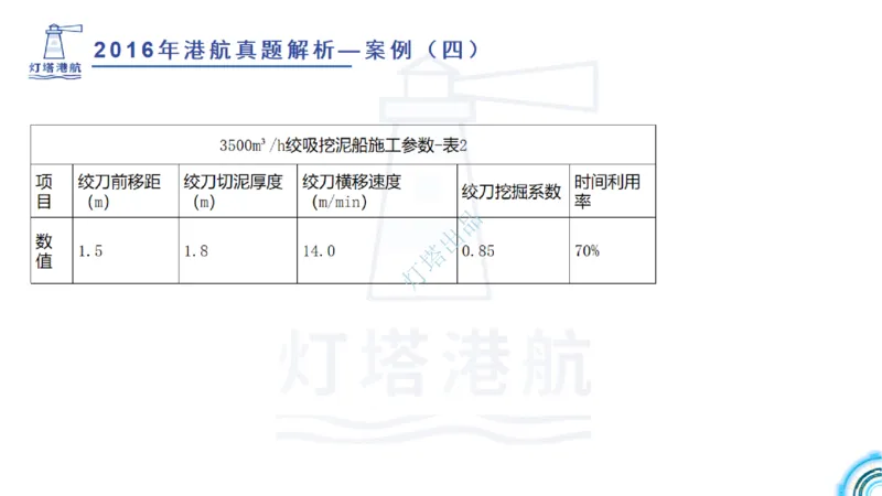 2016-2015年真题案例讲义+答案_2026年一级建造师_2026年一建港航_2025年一建港航SVIP_03-习题精析✿实战特训✿模考通关_07-港航《真题案例班》灯塔SMR