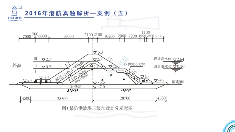 2016-2015年真题案例讲义+答案_2026年一级建造师_2026年一建港航_2025年一建港航SVIP_03-习题精析✿实战特训✿模考通关_07-港航《真题案例班》灯塔SMR
