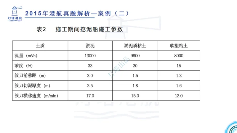2016-2015年真题案例讲义+答案_2026年一级建造师_2026年一建港航_2025年一建港航SVIP_03-习题精析✿实战特训✿模考通关_07-港航《真题案例班》灯塔SMR