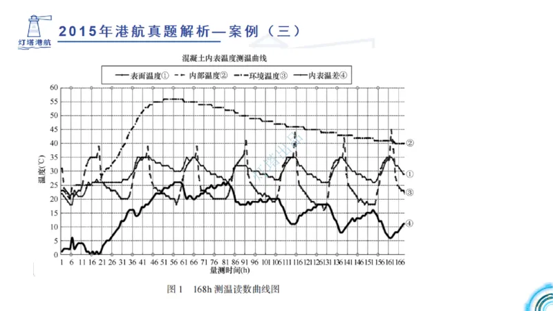 2016-2015年真题案例讲义+答案_2026年一级建造师_2026年一建港航_2025年一建港航SVIP_03-习题精析✿实战特训✿模考通关_07-港航《真题案例班》灯塔SMR