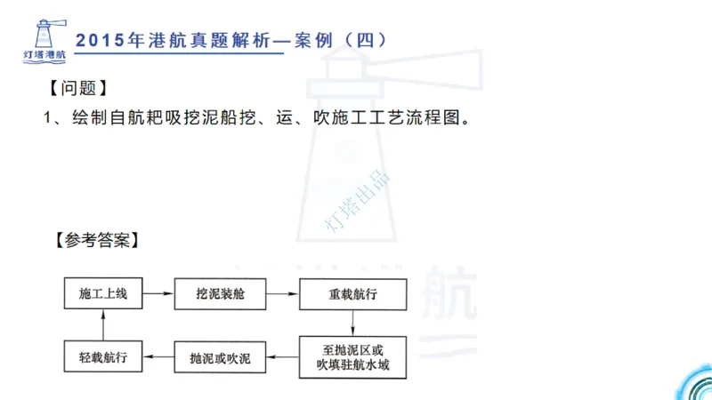 2016-2015年真题案例讲义+答案_2026年一级建造师_2026年一建港航_2025年一建港航SVIP_03-习题精析✿实战特训✿模考通关_07-港航《真题案例班》灯塔SMR
