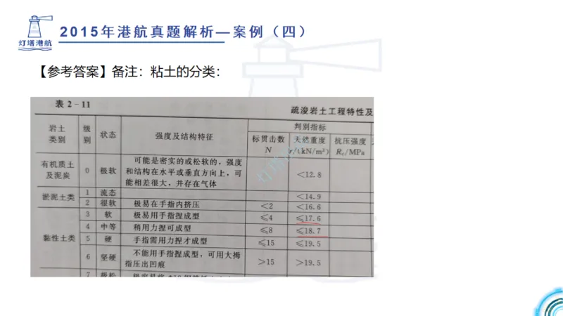 2016-2015年真题案例讲义+答案_2026年一级建造师_2026年一建港航_2025年一建港航SVIP_03-习题精析✿实战特训✿模考通关_07-港航《真题案例班》灯塔SMR