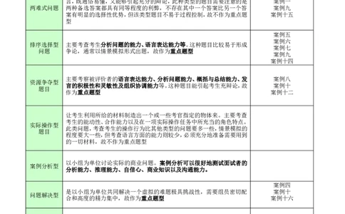 无领导小组讨论案例(群面参考资料)4_2025春招题库汇总_十大行测题库_2023年十大热门题库更新中_04、菁客汇总_尼尔森_面试部分_面试3.无领导小组讨论专项_面试3.无领导小组讨论专项