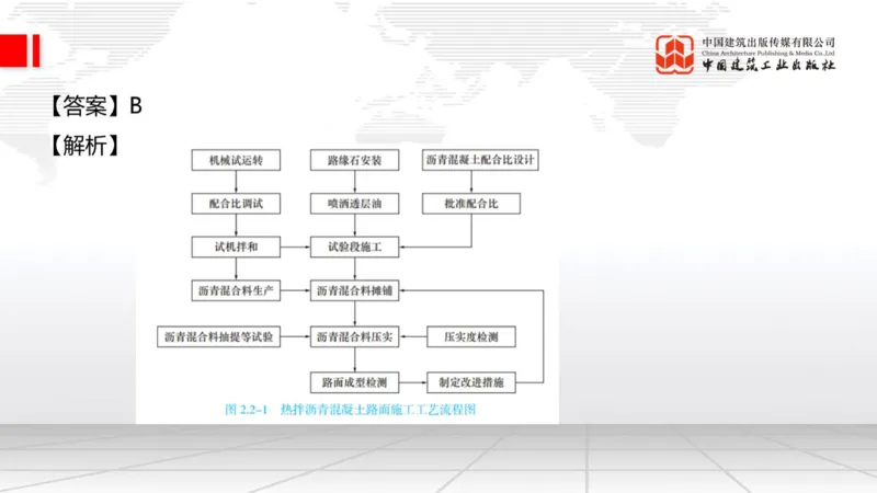 2025一建《公路》必会100题直播课02节_2026年一级建造师_2026年一建公路_2025年一建公路SVIP_03-习题精析✿实战特训✿模考通关_13-公路《必会百题直播》朱娟婷JGS_讲义