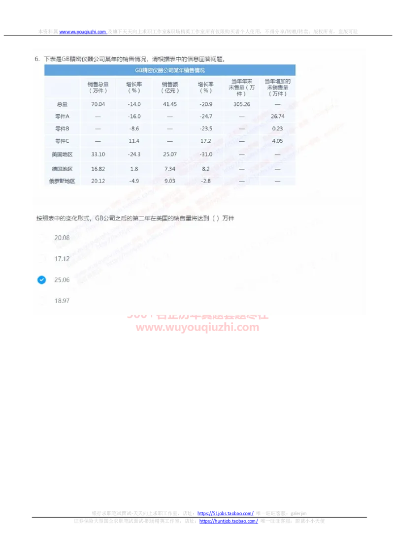 中信证券2023招聘在线测评完整真题及答案2_2025春招题库汇总_券商-基金题库-1_05基金券商汇总_中信证券_中信证券笔试_重中之重历年笔试真题及答案（12-23年）