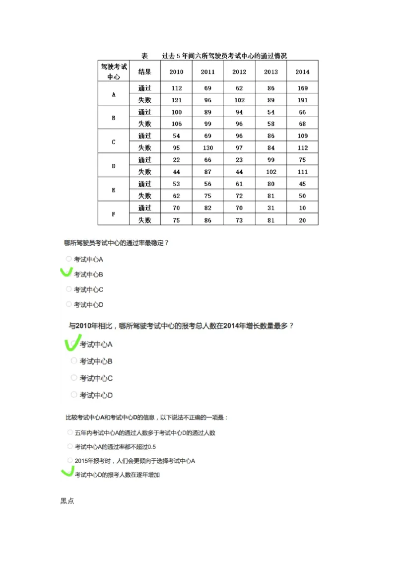 智鼎整理可查关键词_2025春招题库汇总_十大行测题库_2023年十大热门题库更新中_智鼎_1、2023智鼎题库部分题可搜题