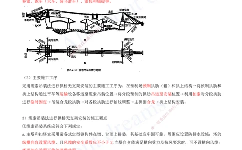 2025-88-第3章-3.5-桥梁上部结构施工（十一）_2026年一级建造师_2026年一建公路_2025年一建公路SVIP_02-基础精讲✿高端面授✿深度强化_15-公路《天一精讲班》安慧、李昌春KL_安慧