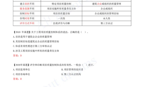 2025-51-第5章-5.1.3-工程质量管理体系_2026年一级建造师_2026年一建管理_2025年一建管理SVIP_02-基础精讲✿高端面授✿深度强化_17-管理《教材精讲班》金月SMR推荐_讲义