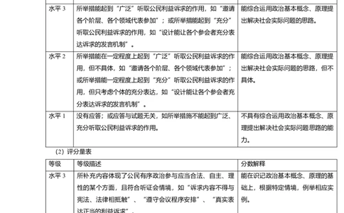 2014年高考政治试卷（上海）（答案）_政治历年高考真题_新&middot;Word版2008-2025&middot;高考政治真题_政治（按年份分类）2008-2025_2014&middot;政治高考真题