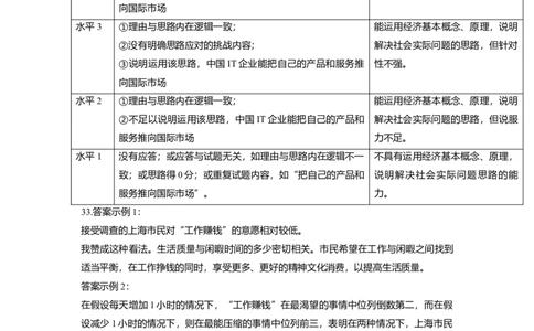 2014年高考政治试卷（上海）（答案）_政治历年高考真题_新&middot;Word版2008-2025&middot;高考政治真题_政治（按年份分类）2008-2025_2014&middot;政治高考真题