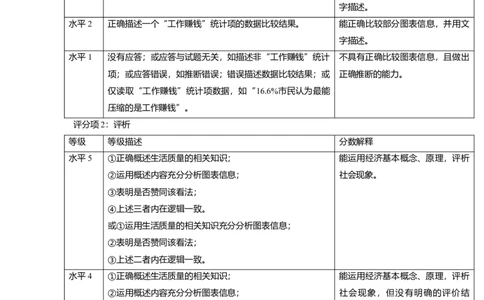 2014年高考政治试卷（上海）（答案）_政治历年高考真题_新&middot;Word版2008-2025&middot;高考政治真题_政治（按年份分类）2008-2025_2014&middot;政治高考真题