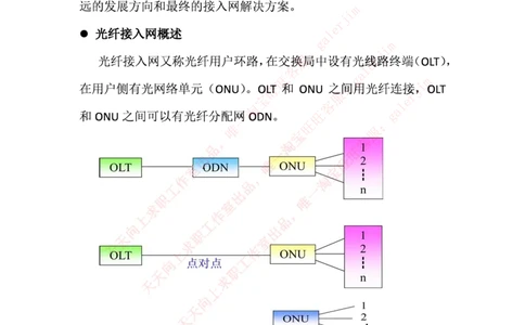 中国铁塔笔试知识点之--（通信类）光纤接入网技术_2025春招题库汇总_国企题库_中国铁塔_2-中国铁塔完整版知识点笔记（仅需看自己的专业）_2-中国铁塔完整版知识点笔记资料_通信类
