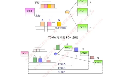 中国铁塔笔试知识点之--（通信类）光纤接入网技术_2025春招题库汇总_国企题库_中国铁塔_2-中国铁塔完整版知识点笔记（仅需看自己的专业）_2-中国铁塔完整版知识点笔记资料_通信类