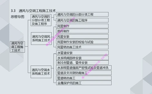 16.25一建机电案例专项专题6-通风与空调_2026年一级建造师_2026年一建机电_2025年一建机电SVIP_04-冲刺串讲✿考点强化✿小灶集训_23-机电《案例专项班》苏婷HQ推荐