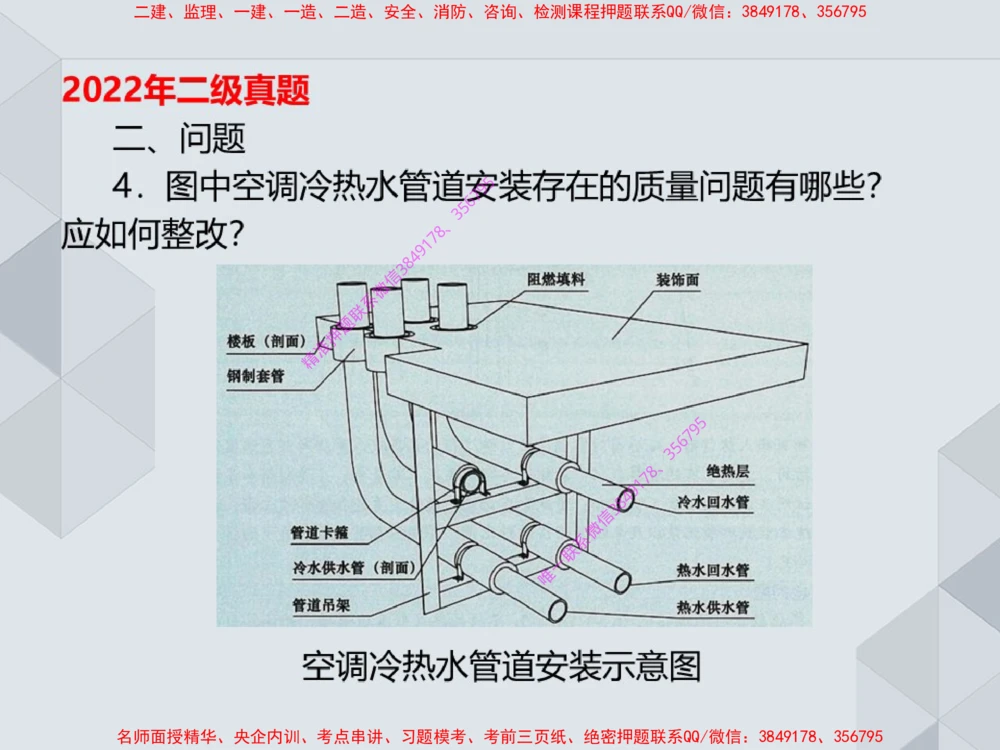 16.25一建机电案例专项专题6-通风与空调_2026年一级建造师_2026年一建机电_2025年一建机电SVIP_04-冲刺串讲✿考点强化✿小灶集训_23-机电《案例专项班》苏婷HQ推荐