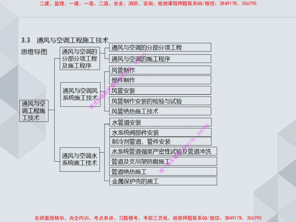 16.25一建机电案例专项专题6-通风与空调_2026年一级建造师_2026年一建机电_2025年一建机电SVIP_04-冲刺串讲✿考点强化✿小灶集训_23-机电《案例专项班》苏婷HQ推荐
