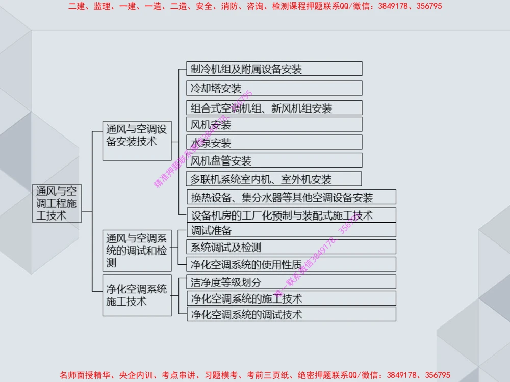 16.25一建机电案例专项专题6-通风与空调_2026年一级建造师_2026年一建机电_2025年一建机电SVIP_04-冲刺串讲✿考点强化✿小灶集训_23-机电《案例专项班》苏婷HQ推荐