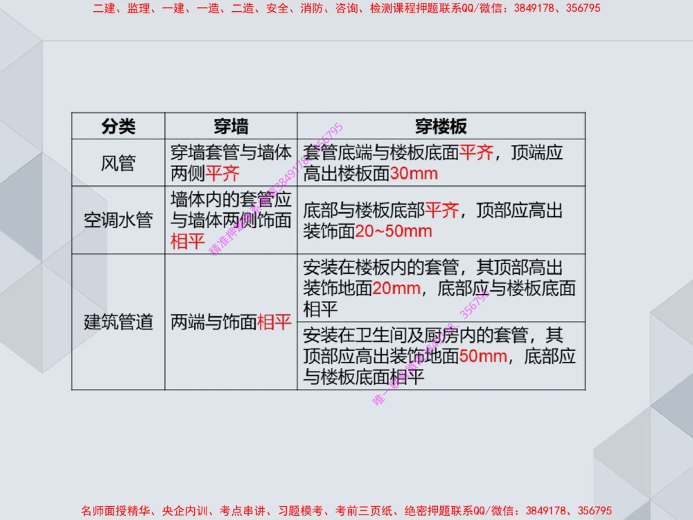 16.25一建机电案例专项专题6-通风与空调_2026年一级建造师_2026年一建机电_2025年一建机电SVIP_04-冲刺串讲✿考点强化✿小灶集训_23-机电《案例专项班》苏婷HQ推荐