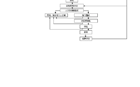 制度流程招聘流程1_2025春招题库汇总_银行题库-1_银行全套上岸资料_500套面试话术_05面试话术实例_05制度流程