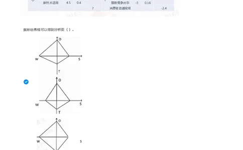 北Sen图表分析题汇总及参考答案_2025春招题库汇总_十大行测题库_2023年十大热门题库更新中_03、赛码汇总_3-京东赛码题库更新中_03、京东物流-新锐之星、管培生测评真题（北森）