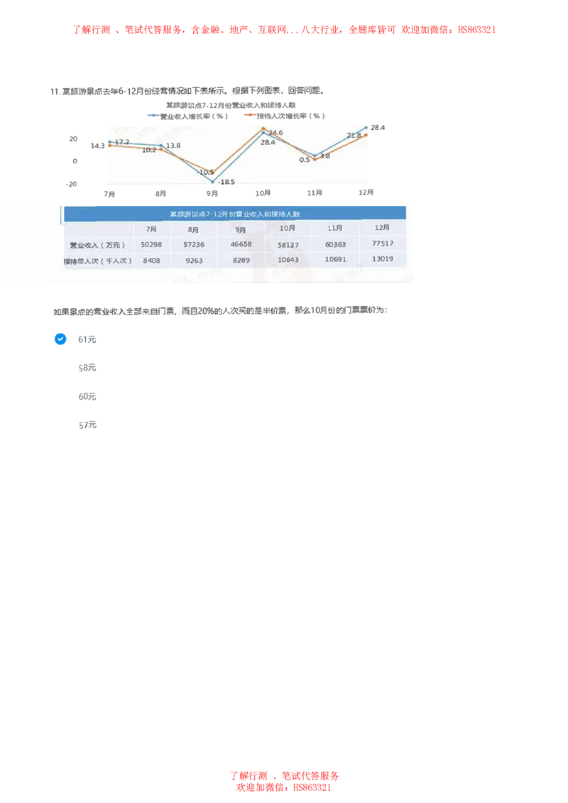 北Sen图表分析题汇总及参考答案_2025春招题库汇总_十大行测题库_2023年十大热门题库更新中_03、赛码汇总_3-京东赛码题库更新中_03、京东物流-新锐之星、管培生测评真题（北森）