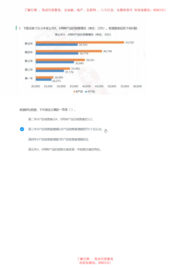 北Sen图表分析题汇总及参考答案_2025春招题库汇总_十大行测题库_2023年十大热门题库更新中_03、赛码汇总_3-京东赛码题库更新中_03、京东物流-新锐之星、管培生测评真题（北森）
