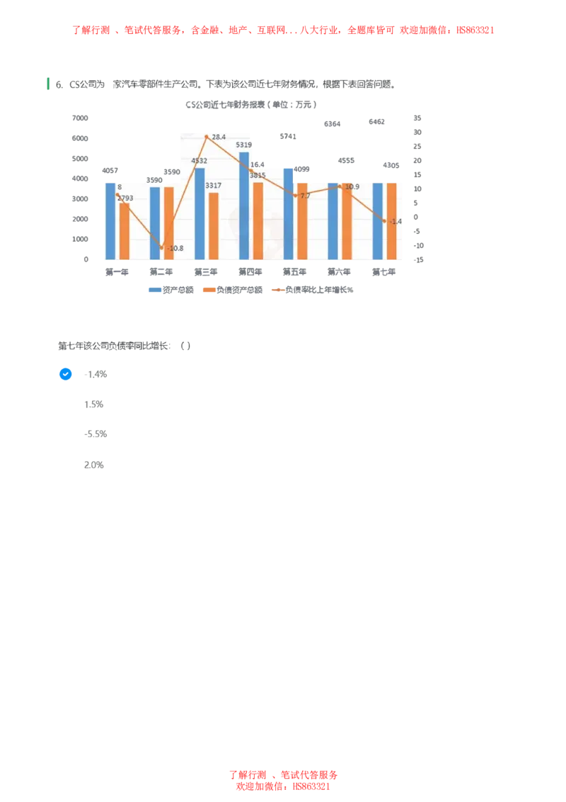 北Sen图表分析题汇总及参考答案_2025春招题库汇总_十大行测题库_2023年十大热门题库更新中_03、赛码汇总_3-京东赛码题库更新中_03、京东物流-新锐之星、管培生测评真题（北森）