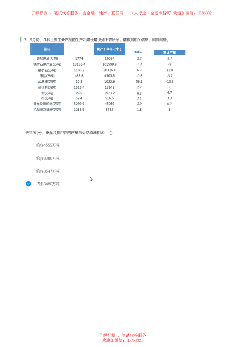 北Sen图表分析题汇总及参考答案_2025春招题库汇总_十大行测题库_2023年十大热门题库更新中_03、赛码汇总_3-京东赛码题库更新中_03、京东物流-新锐之星、管培生测评真题（北森）