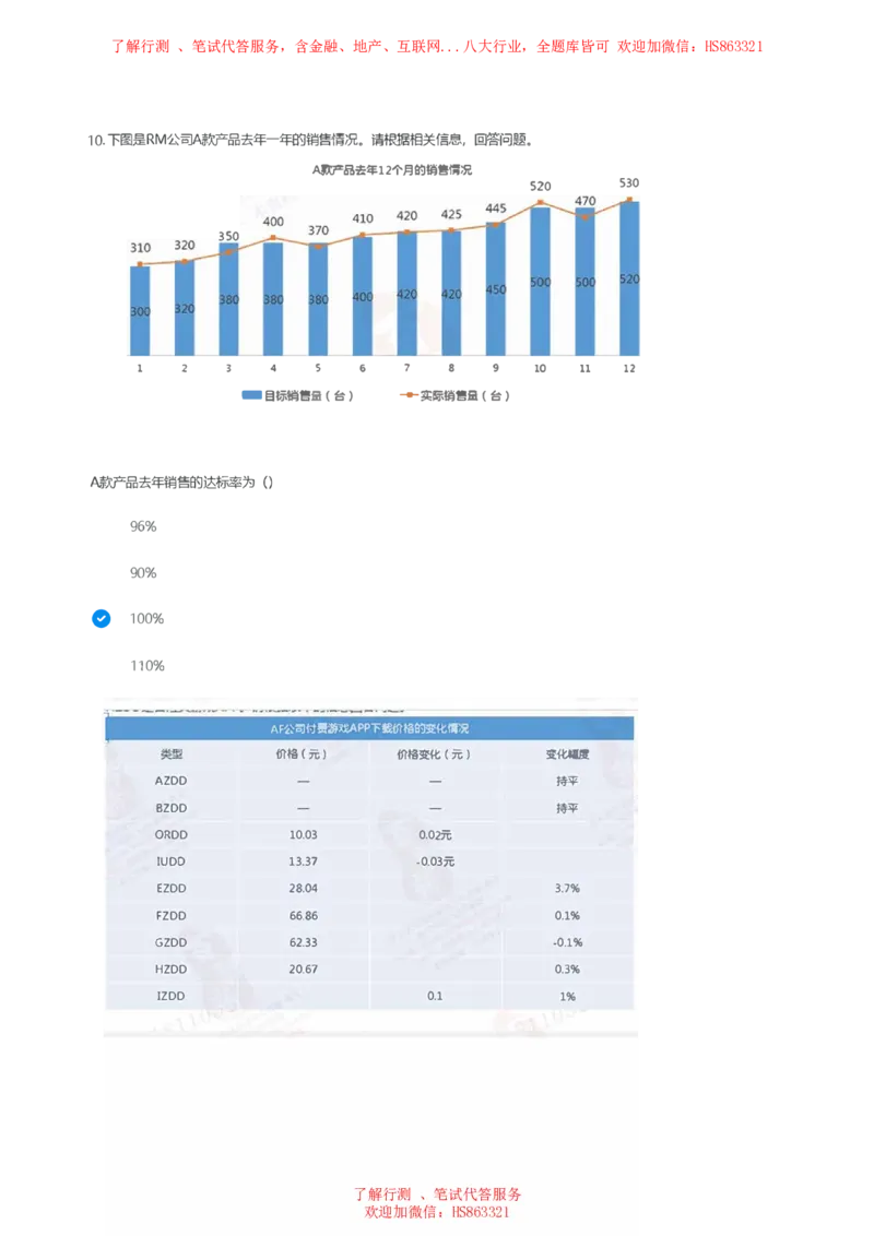 北Sen图表分析题汇总及参考答案_2025春招题库汇总_十大行测题库_2023年十大热门题库更新中_03、赛码汇总_3-京东赛码题库更新中_03、京东物流-新锐之星、管培生测评真题（北森）